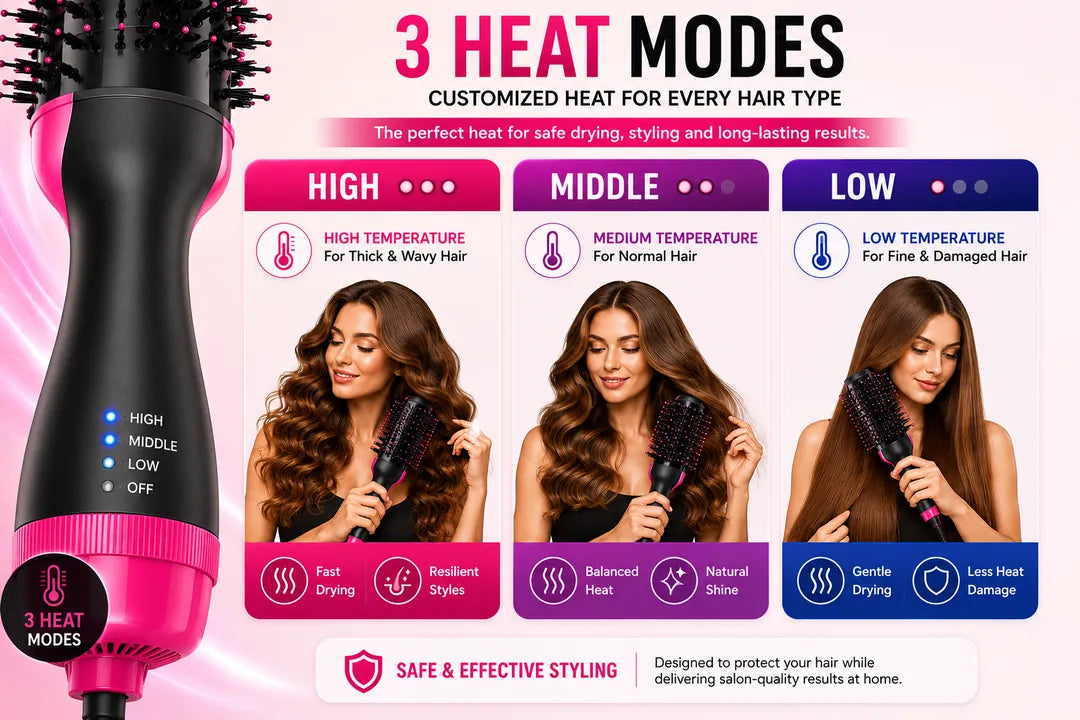 Professional Ionic Hair Dryer Brush